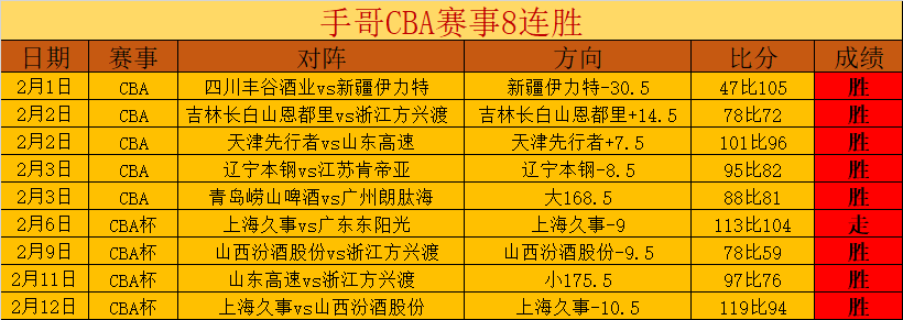 篮球盛宴,连中,场豪言在握,新葡京,新葡京app,新葡京娱乐,新普京赌场