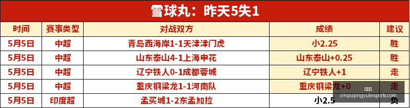 世界杯惊现,神预测,巴西,新葡京,新葡京app,新葡京娱乐,新普京赌场